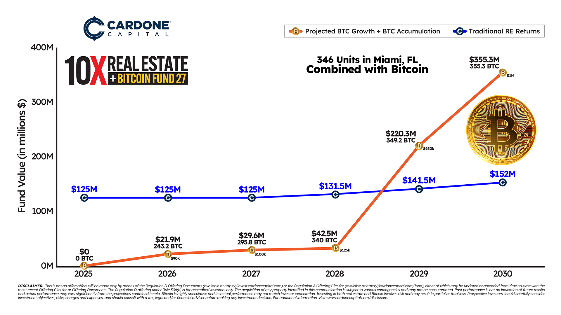 Cardone Capital - Real Estate Investing For Everyday Investors