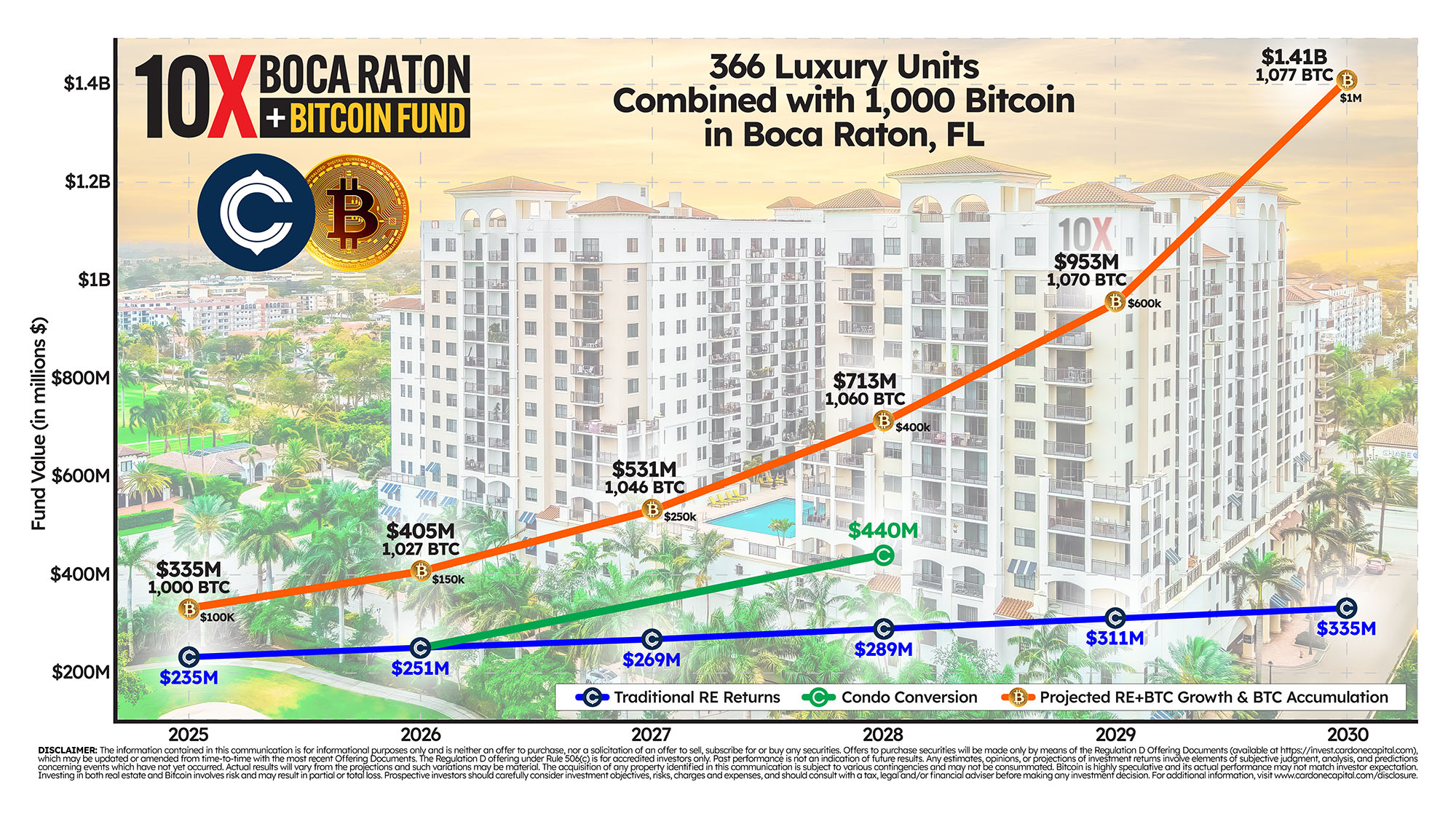 Bitcoin 24 2025 08
